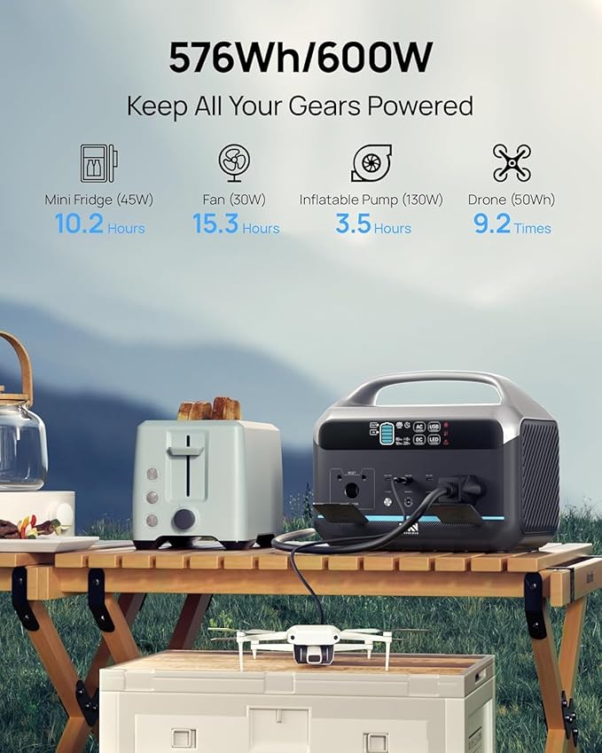 Portable Power Station 600W (1200W Surge), 576Wh LiFePO4 Electric Generator with 1Hr Fast Charging, 100W USB-C PD Output, Solar Power Bank for Home Emergency, Camping, RV Travel, CPAP (Solar Optional)