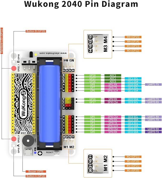 ELECFREAKS Wukong2040 Expansion Board Adapter for Raspberry Pi Pico Breakout Board with Buzzer/Rainbow Lights/Motor Interface/IO Interface Expansion