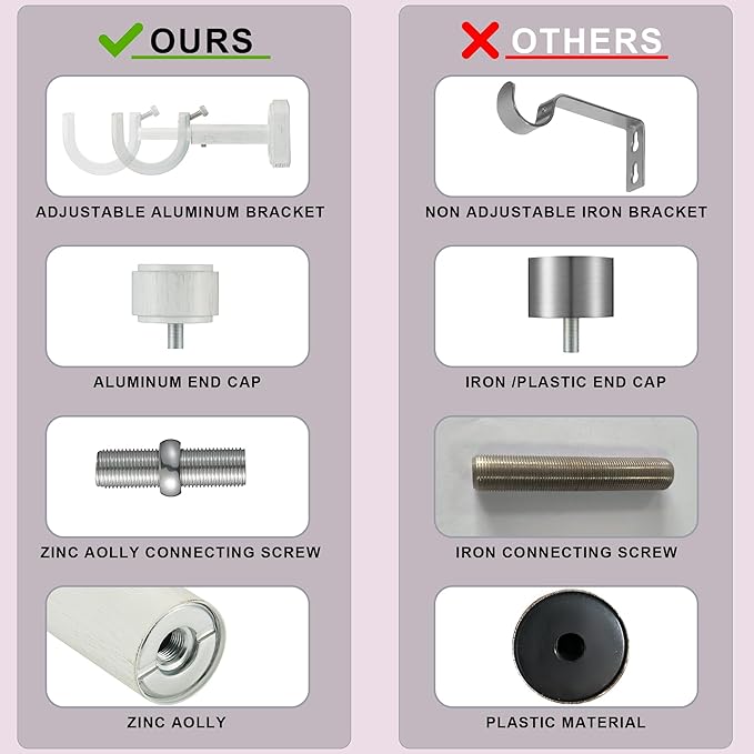 Heavy Duty Curtain Rods,1 1/4" Large Diameter Premium Nonadjustable Curtain Rod,96in/8ft Custom Window Treatment Rods with Durable Aluminum Brackets and End Caps,White Finish