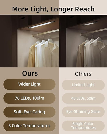 EZVALO Under Cabinet Lighting, 2200mAh Closet Lights with 2 Extra Batteries, 3 Color Temps Motion Sensor Lights Indoor, LED Lights for Closet, Pantry, Kitchen