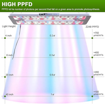 22" x 10" Grow Lights for Indoor Plants and Vegetables, Full Spectrum LED Growing Lamp for Indoor Garden Greenhouse - Features Two Smart Light Mode, 12~23H Timer - 2 Pack (2 in Series White)