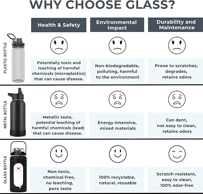 64 oz Glass Water Bottle – Black | Large Leakproof Shatter-Resistant Borosilicate Bottle with Straw, Silicone Sleeve, Time Marker – Half Gallon for Travel, Gym, Daily Intake