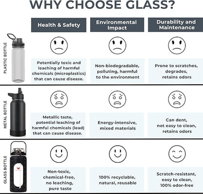 64 oz Glass Water Bottle – Black | Large Leakproof Shatter-Resistant Borosilicate Bottle with Straw, Silicone Sleeve, Time Marker – Half Gallon for Travel, Gym, Daily Intake