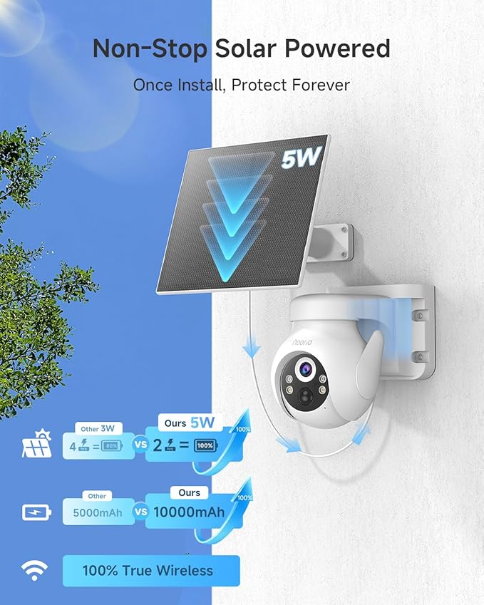 Noorio Solar Security Cameras Wireless Outdoor, 2K Pan/Tilt 360° View Solar/Battery Powered 2.4G WiFi Cameras for Home Security w/Color Night Vision, 2-Way Audio, SD/Cloud Storage