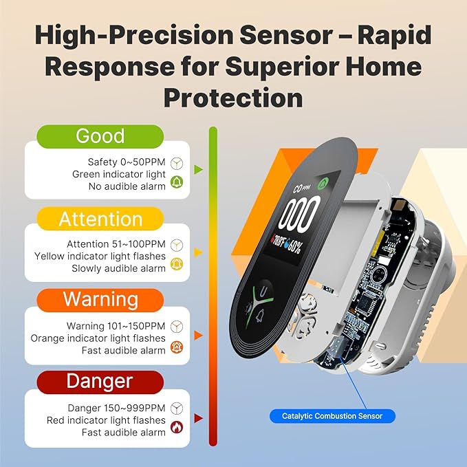 [2Pack] MOES 3 in 1 Carbon Monoxide Detectors Plug in, Carbon Monoxide Detector with Temperature Humidity Sensor Built-in, CO Monitor Alarm Sound Warning for Kitchen/Garage/Fireplace