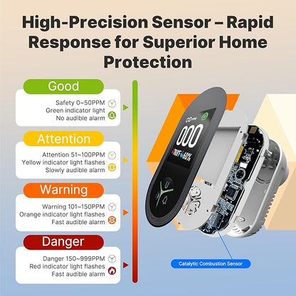 [2Pack] MOES 3 in 1 Carbon Monoxide Detectors Plug in, Carbon Monoxide Detector with Temperature Humidity Sensor Built-in, CO Monitor Alarm Sound Warning for Kitchen/Garage/Fireplace