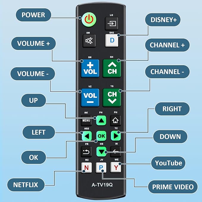 Universal Big Button TV Remote Replacement, Compatible with All Samsung/VIZIO/LG/Sony/Philips Smart TVs and More