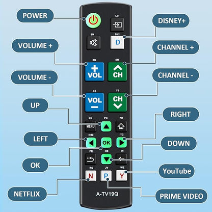 Universal Big Button TV Remote Replacement, Compatible with All Samsung/VIZIO/LG/Sony/Philips Smart TVs and More