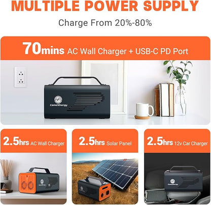 Lifepo4 Power Station 230Wh 200W LiFePO4 Power Generator Multiple Outlets AC Outlet PD 60W Stable Solar Generator for Home Trip Blackout Camping Gear Outdoor Emergency