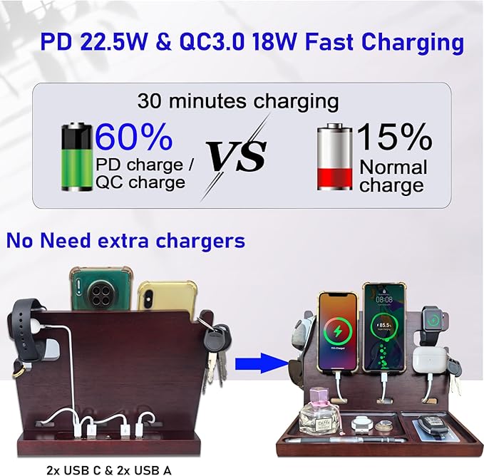 Wood Phone Docking Station for Men Nightstand Organizer Charger with 4 USB PD & QC3.0 Fast Charging Station for Multiple Devices iPhone Samsung Google Android Anniversary Birthday Gifts for Him