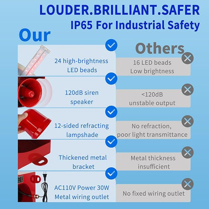 AC110V Industrial Siren Alarm Strobe Light-120dB Loud Horn&Red Beacon Warning Light,Waterproof Indoor/Outdoor Safety Alarm for Emergency,Factory,Office,Fires,Tornado,Intruders,Animal Deterrent