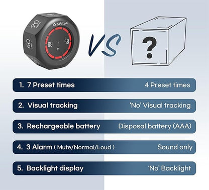 Pomodoro Timer, Flip Cube with 7 presets Countdown, Count up, Rechargeable Small Portable Visual Focus Stopwatch for ADHD, Kids, Classroom, Kitchen, Work, Study, Productivity (Space Grey)
