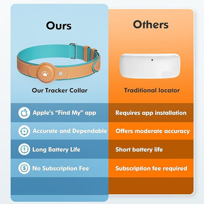 2-in-1 GPS Tracker for Dogs&Cats: Smart Collar with Real-Time Location, No Monthly Fee, Unlimited Range (iOS Only) GPS Tracker Dog Collar- Ideal for Small, Medium Large Dogs(Tracker Included) (Brown)