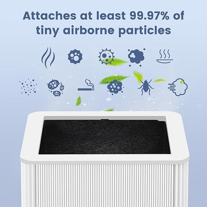 211+ Filter Replacement Compatible with Blue Pure 211+ and 211+ Auto Air Purifier, 2-Stage Filtration System of H13 True Filter & Activated Carbon Filter, 1 Pack