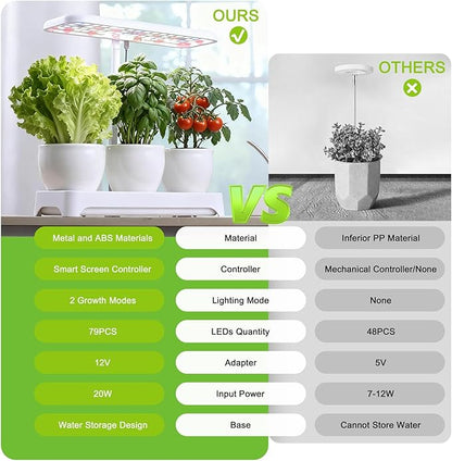Indoor Garden Led Grow Light, Full Spectrum LED Grow Lamp for Indoor Plants with Intelligent Controller, Height Adjustable, Ideal for Home Desk Plant Lighting (Without Pots)(White, 16.5*6.5*4 inch)