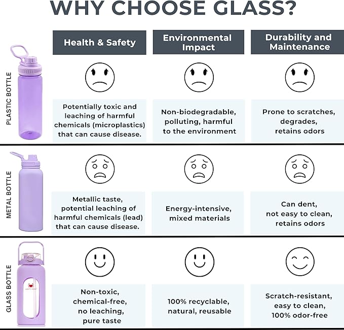 64 oz Glass Water Bottle – Lavender | Leakproof Half Gallon Glass Jug with Straw, Silicone Sleeve & Time Marker – Travel, Gym, Pregnancy, Daily Water Goals