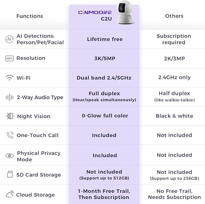 5G Security Camera Indoor, 3K Pet/Dog Camera with Speaker/Phone App, PTZ WiFi Baby Monitor Cameras for Home Security, 0-Glow Night Vision 2-Way Talk, AI Tracking Facial Recognition Time Lapse