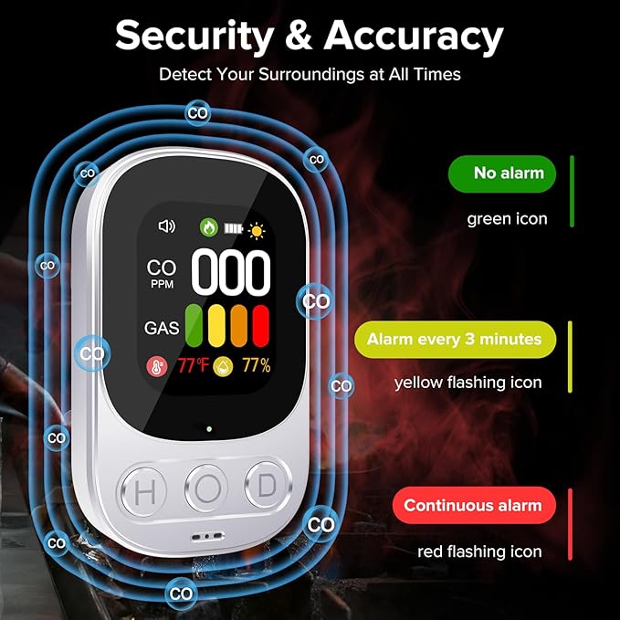 4-in-1 Carbon Monoxide Detectors Plug in & Combination Gas, Portable Carbon Monoxide Detector & Carbon Monoxide Alarm with Temperature & Humidity for Home/Travel(White)