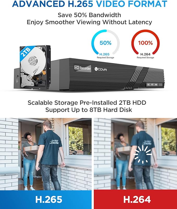 4COVR PoE Security Camera System 4K, 2 Way Audio Talk & Smart Color Night Vision, Smart Human/Vehicle Detection, 8CH 8MP NVR 2TB HDD, 6X 8MP Dome IP Camera IP67, 24/7 Recording, LY97KA8M0806