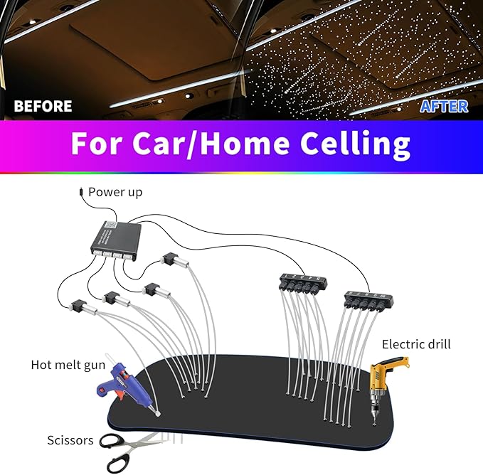 Upgraded Starlight Headliner Kit, Meteor & Music Effect 16 Million Colors, 22W RGBW 1300pcs 0.2in x 4.92ft, Split 4+10 Holes Fiber Optic Light Kits for Car Home Ceiling, APP & Remote