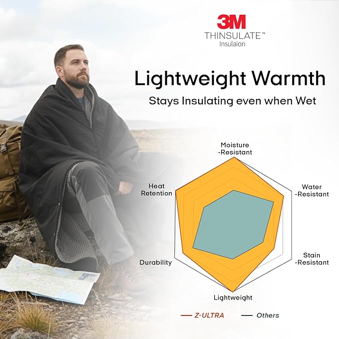 ZonLi Battery Heated Blanket Featuring 3M Thinsulate Fabric，Rechargeable 20V 40W Portable Heated Blanket with 3 Heating Levels,Includes 20000mAh Power Bank for Camping,Car,Stadium,Outdoors(Black)