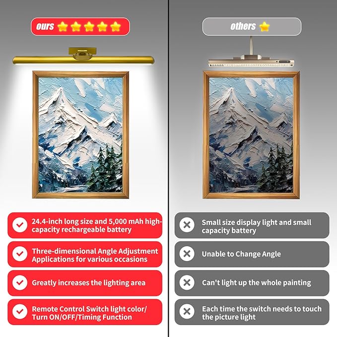 24.4" Wireless Picture Lights, Rechargeable Battery Art Display Light with Remote Control, Dimmable/Timer Off Dartboard Light, 3 Lighting Modes Full Metal Painting Display Lights (Black-1Pack)