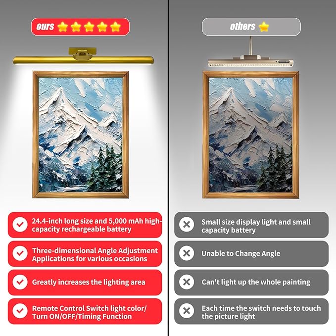 24.4" Wireless Picture Lights, Rechargeable Battery Art Display Light with Remote Control, Dimmable/Timer Off Dartboard Light, 3 Lighting Modes Full Metal Painting Display Lights (Gold-2Pack)