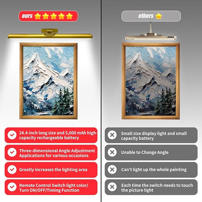 24.4" Wireless Picture Lights, Rechargeable Battery Art Display Light with Remote Control, Dimmable/Timer Off Dartboard Light, 3 Lighting Modes Full Metal Painting Display Lights (Gold-2Pack)