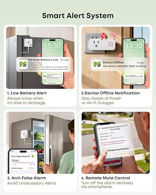 MOCREO WiFi Refrigerator Thermometer with Freezer Alarm, Email Alert, App Notification, Data Logging Export, No Subscription Fee, 2 Remote Temperature Sensor for Home Kitchen, Hot Tub