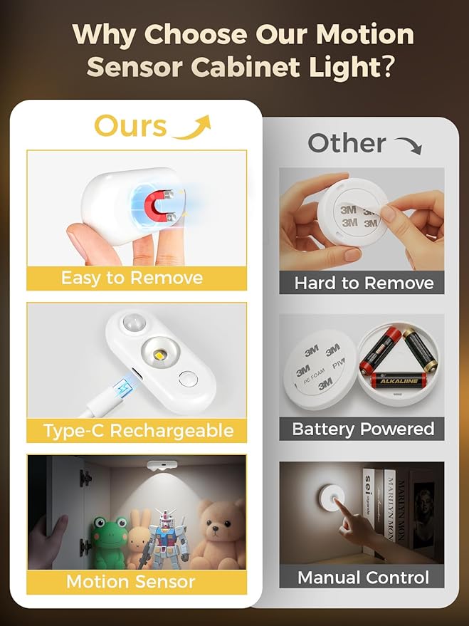 YGS-Tech LED Motion Sensor Light Indoor, Rechargeable Puck Lights, Magnetic Dimmable Under Cabinet Lights, Wireless LED Lights for Closet, Kitchen, Stairs, Daylight White, 6-Pack (White)