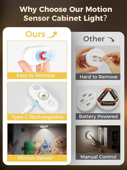 YGS-Tech LED Motion Sensor Light Indoor, Rechargeable Puck Lights, Magnetic Dimmable Under Cabinet Lights, Wireless LED Lights for Closet, Kitchen, Stairs, Daylight White, 6-Pack (White)