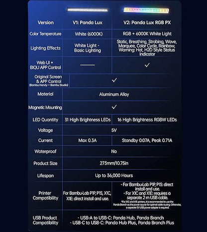 BIQU Panda Lux RGB for Bambu-Lab P1S P1P X1C X1E 3D Printers, Upgraded Light Strip Kit with H2D Style Lighting, Dynamic RGB Lighting Printer Status Indicator