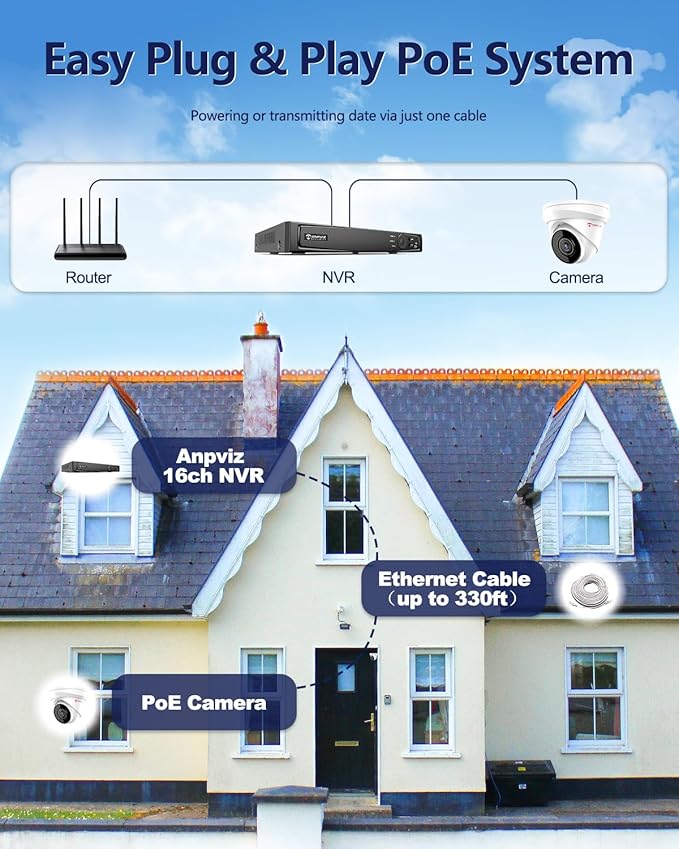 Anpviz 4K 8MP 32 Channel NVR POE Security Systems, 32CH 4K H.265+ NVR with 8TB HDD, 24pcs Smart Dual Light 8MP IP Cameras Outdoor with Audio Business Security System, Wide Angle, 98ft Night Vision