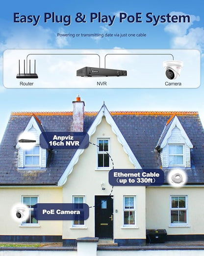 Anpviz 4K 8MP 32 Channel NVR POE Security Systems, 32CH 4K H.265+ NVR with 8TB HDD, 24pcs Smart Dual Light 8MP IP Cameras Outdoor with Audio Business Security System, Wide Angle, 98ft Night Vision