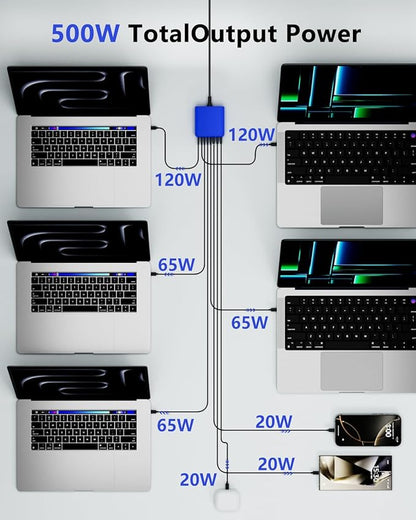 500W USB C Charger Block, 8-Port USB C Charging Station Fast Charging PD 120W PC Laptop Charger Adapter Compatible with MacBook Pro/Air/All iPad,DELL, iPhone 16/15/14/13/Pro Max/Galaxy