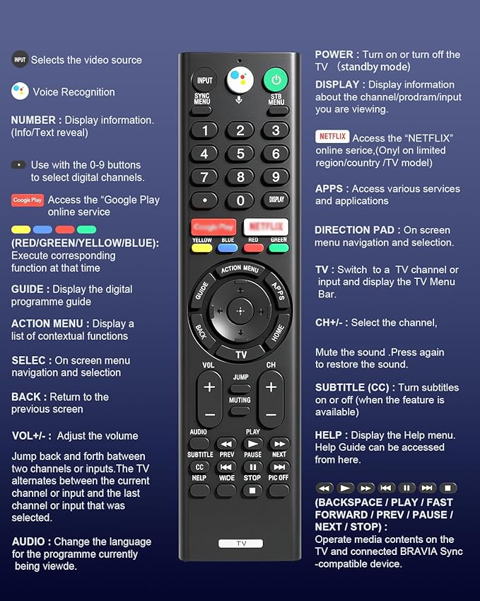 Universal Voice Replacement Remote Control for Sony Bravia TVs, Compatible with All Sony 4K UHD LED LCD HD Smart TVs, 2-Year Warranty