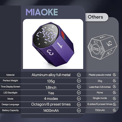 MIAOKE Pomodoro Timer-Aluminum Alloy Frosted Metal LED Large Screen Digital Automatically Rotated Display, Focus Efficient Management on Work and Study,Office, Living Room-Purple