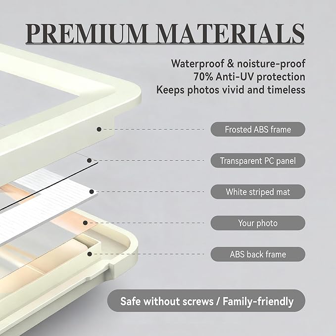 5x7 Picture Frame with Acrylic Front, ABS Frame for 5x7 or 4x6 Photos, Shatterproof UV-Resistant Tabletop Photo Frame, Vertical/Horizontal Display for Home Décor, Lightgray-v1