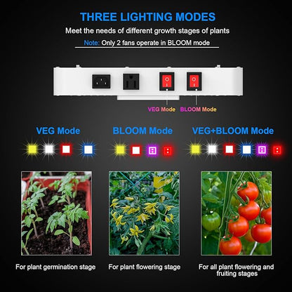 E4000 LED Grow Light, Full Spectrum for Indoor Plants, Daisy Chain, 3x4 Grow Tent, Built-in Silent Fan (320W Actual Power)