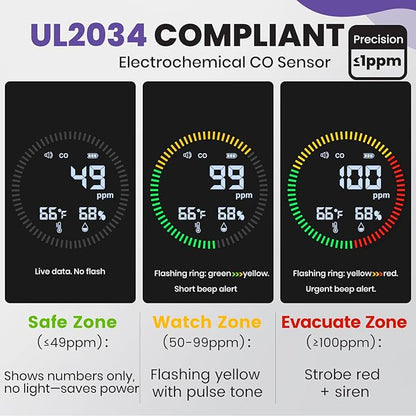 3-in-1 Portable Carbon Monoxide Detector for Travel – UL-Compliant CO Alarm with Temperature and Humidity Monitor, USB-C Rechargeable for RV, Hotel, Camping (1, Gray)