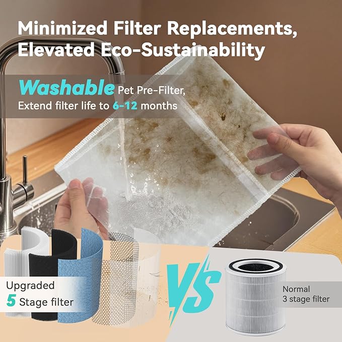 Afloia Air Purifier for Bedroom and Pets Home up to 880 Ft², 5-in-1 HEPA Air Filter Cleaner with Washable Pre-Filter, Removes Pet Hair, Odors, Dander & Allergies, Whisper-Quiet Sleep Mode-Kilo Pet