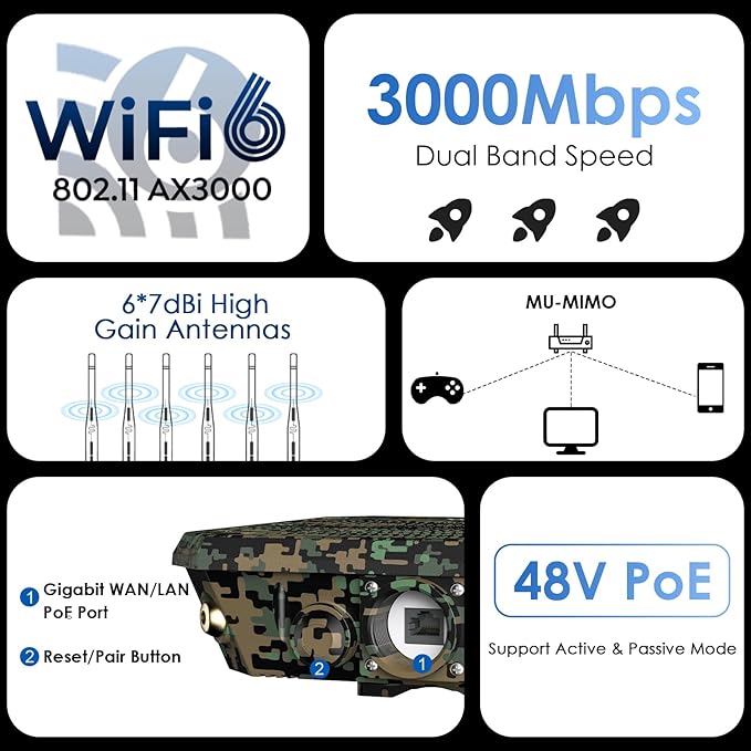 WAVLINK AX3000 Outdoor WiFi Access Point with PoE, 2025 New Model Long Range Outdoor Wireless Repeater, Dual Band 2.4G+5G, 6x7dBi High-gain Antennas, IP67 Weatherproof, Work with Starlink, Greenwood