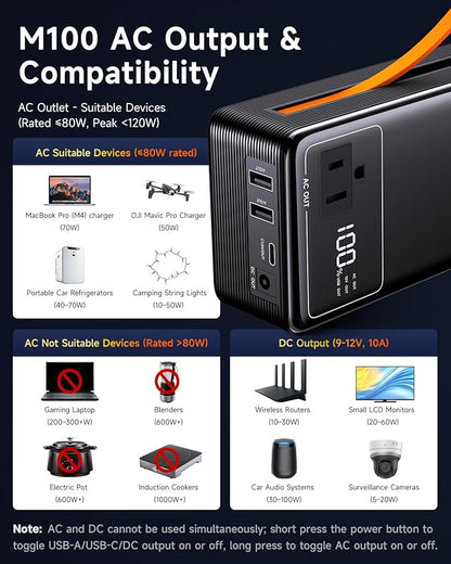 Portable Power Station 99.9Wh Power Bank for Camping Essentials Small Electric Mini Generator Large Lithium Battery with 110V AC Plug in Output 60W Type-C Laptop Home Backup Outdoor Emergency