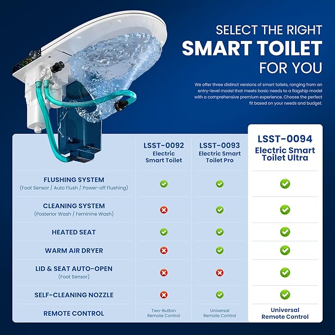 Smart Toilet with Automatic Opening Lid, Microwave & Foot Sensor, Bidet Wash & Air Dryer, Self-Cleaning Nozzle, LED Display, Quiet Dual Pump