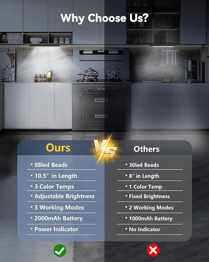 OTWKAY 10.5inch Under Cabinet Lighting with 3 Color Temps, 2 Pack Rechargeable Motion Sensor Lights Indoor, Dimmable Under Counter Lights for Kitchen, Closet