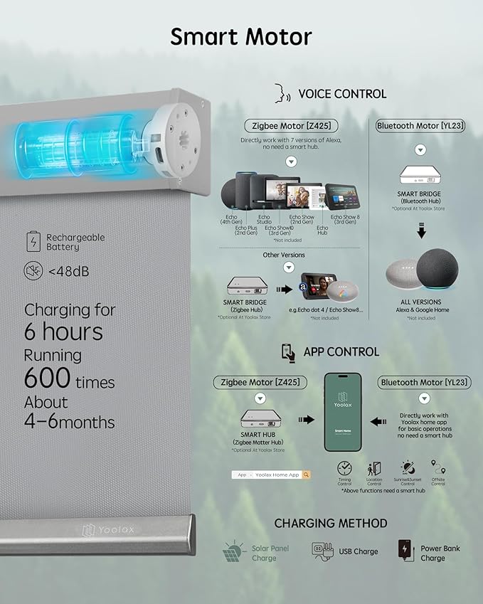Yoolax Motorized Blinds with Remote, Waterproof Smart Blinds for Windows Blackout Automatic Shades Work with Alexa Remote Control Roller Window Shades with Valance, Custom Size (Vinyl-Light Grey)