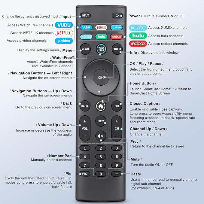 for VIZIO Smart TV Remote Replacement, Universal for VIZIO Remote Control XRT140【Pack of 2】