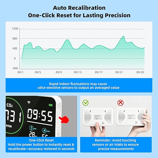 Greenhouse CO2 Monitor – 4-in-1 Digital CO2 Detector with Temperature, Humidity & Clock, High Accuracy NDIR Sensor, USB Type-C Indoor CO₂ Meter for Plant Grow Rooms, Hydroponics & Home Use