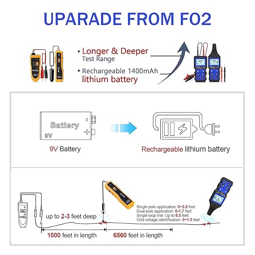 Underground Wire Locator, Cable Tester with Rechargeable 1500mAh Battery for 12-400V DC/AC Voltage Lines, Wire Tracker for Wall Cables, Electrical Lines, Water and Gas Supply Pipeline Path