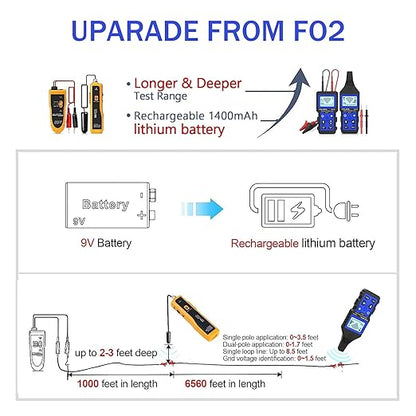 Underground Wire Locator, Cable Tester with Rechargeable 1500mAh Battery for 12-400V DC/AC Voltage Lines, Wire Tracker for Wall Cables, Electrical Lines, Water and Gas Supply Pipeline Path